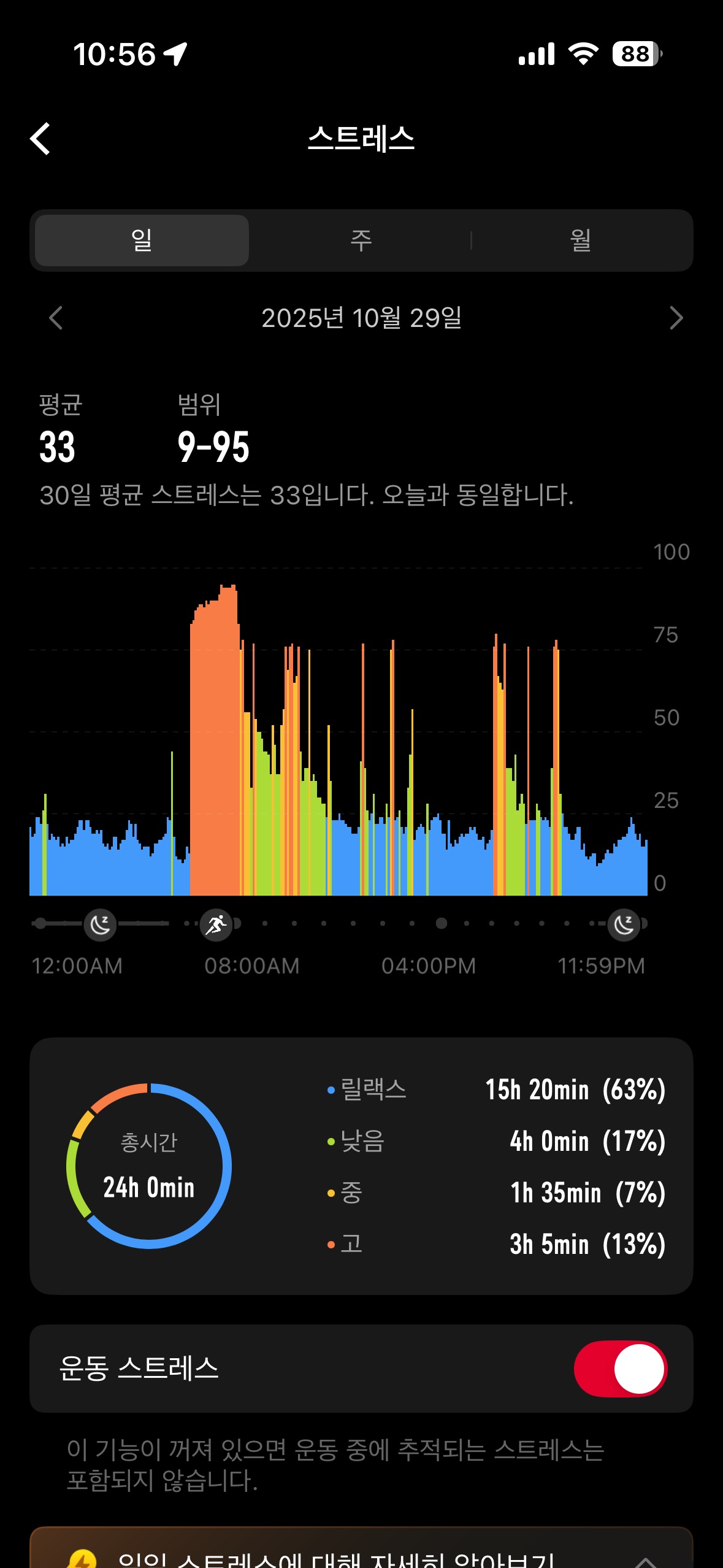소음으로 인한 스트레스